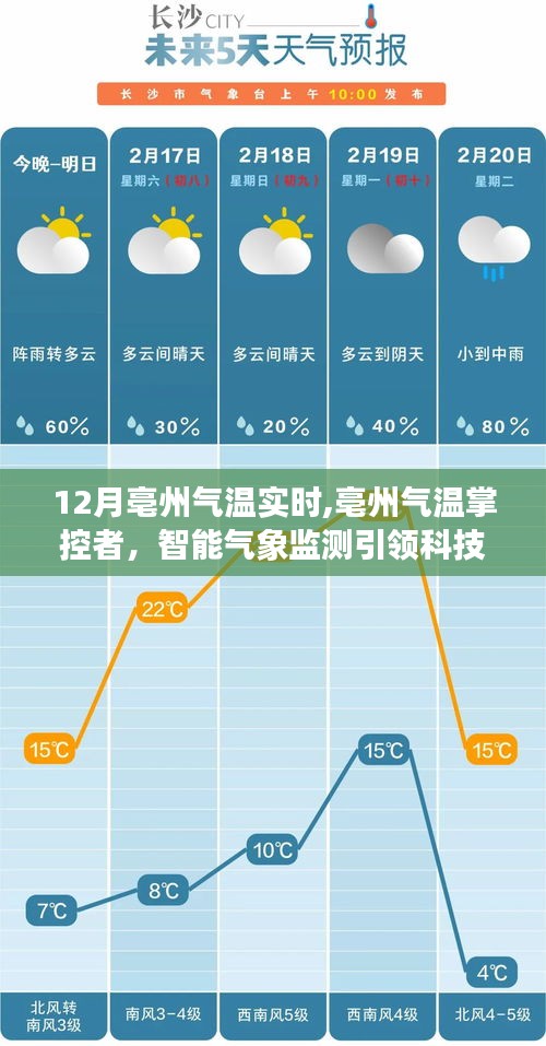 智能气象监测引领科技新生活，亳州气温实时掌控