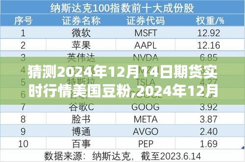 2024年12月14日美国豆粉期货行情预测，市场风云再起，实时行情分析