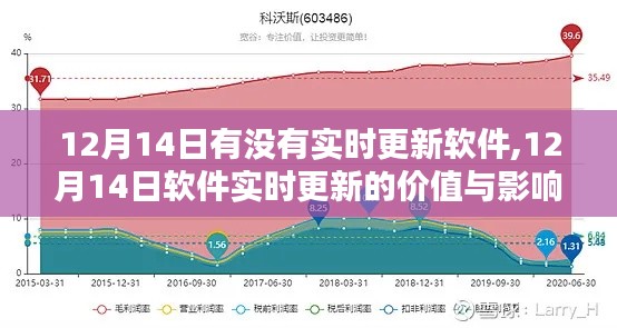 12月14日软件实时更新的价值与影响，深度探讨