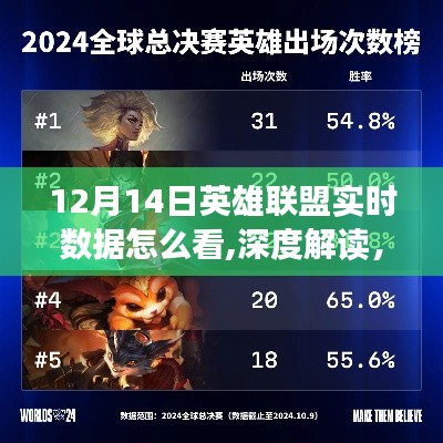 深度解读，如何查看与解析12月14日英雄联盟实时数据