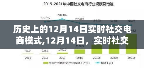 实时社交电商诞生与崛起，回顾历史上的12月14日