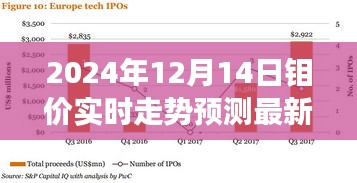 未来科技引领钼价新纪元，2024年钼价实时走势预测及体验之旅