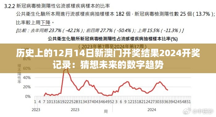 历史上的12月14日新澳门开奖结果2024开奖记录：猜想未来的数字趋势