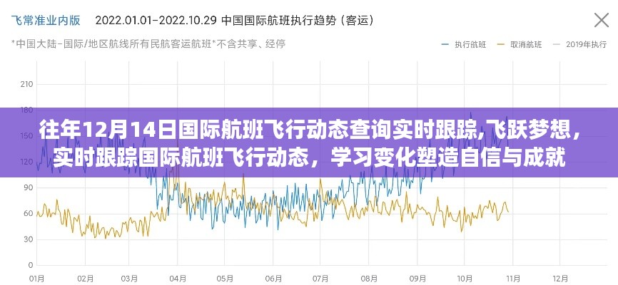国际航班飞行动态实时跟踪，塑造自信与成就的学习之旅