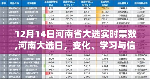 河南大选日，变化、信心铸就未来辉煌，实时票数揭晓时刻
