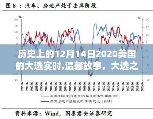 美国大选之夜，陪伴与爱的力量，温馨故事回顾