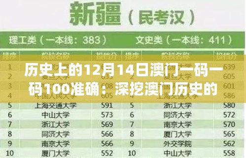 历史上的12月14日澳门一码一码100准确：深挖澳门历史的内涵与价值