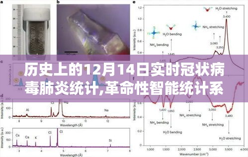 科技重塑抗疫时代，实时智能统计系统追踪历史上的十二月十四日冠状病毒肺炎动态统计