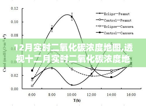 十二月全球二氧化碳浓度实时地图，背景、事件、影响与时代地位分析