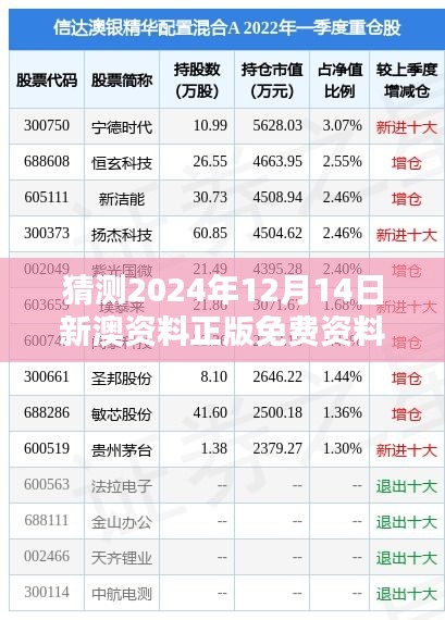 猜测2024年12月14日新澳资料正版免费资料：知识共享的重要性