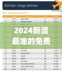 2024新澳最准的免费资料,深入数据解答解释落实_7DM19.666