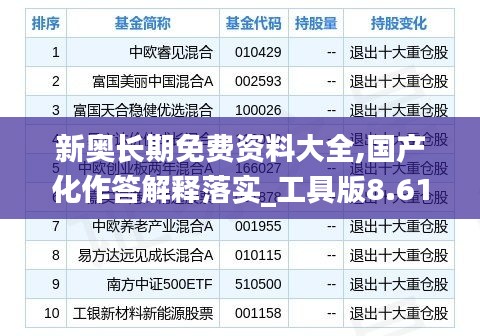 新奥长期免费资料大全,国产化作答解释落实_工具版8.615