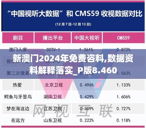新澳门2024年免费咨料,数据资料解释落实_P版8.460