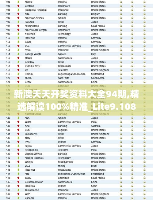 新澳天天开奖资料大全94期,精选解读100%精准_Lite9.108