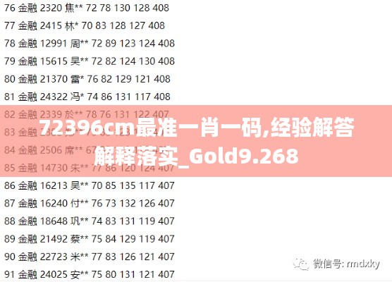 72396cm最准一肖一码,经验解答解释落实_Gold9.268