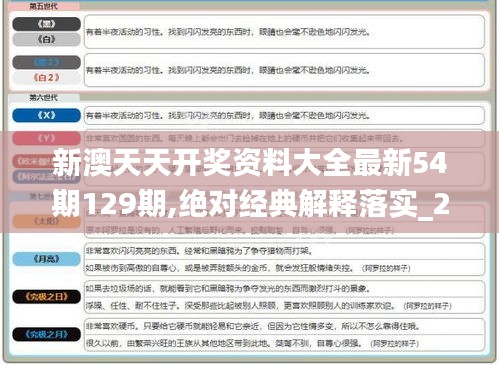 新澳天天开奖资料大全最新54期129期,绝对经典解释落实_2D3.843