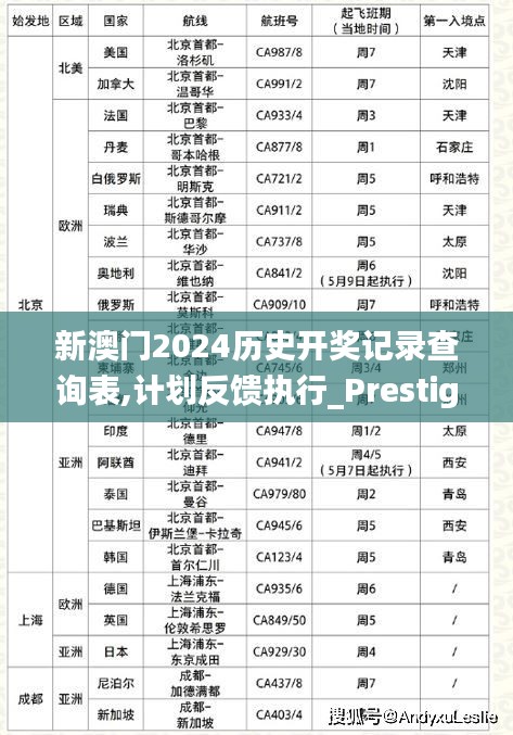 新澳门2024历史开奖记录查询表,计划反馈执行_Prestige3.374