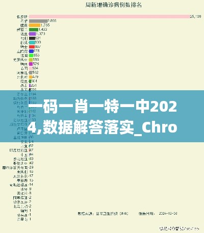 一码一肖一特一中2024,数据解答落实_ChromeOS8.711