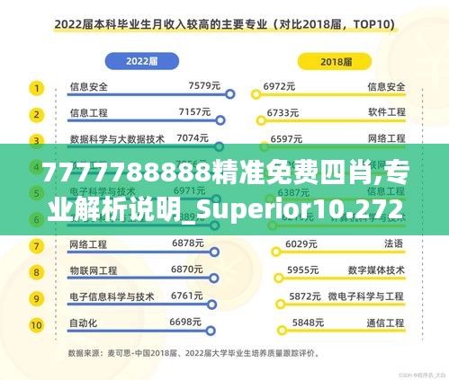 7777788888精准免费四肖,专业解析说明_Superior10.272