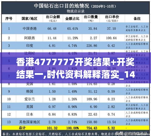 香港4777777开奖结果+开奖结果一,时代资料解释落实_1440p4.137