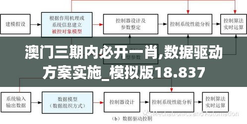 澳门三期内必开一肖,数据驱动方案实施_模拟版18.837