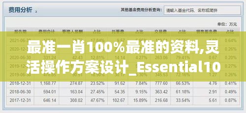 最准一肖100%最准的资料,灵活操作方案设计_Essential10.730