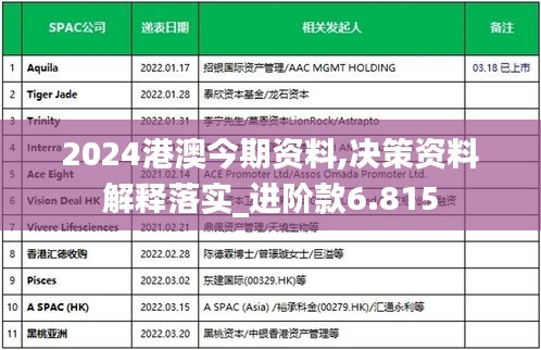 2024港澳今期资料,决策资料解释落实_进阶款6.815