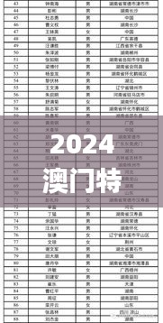2024澳门特马今晚开奖图纸,深入数据执行计划_挑战版7.519