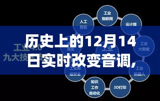 历史上的12月14日，智能音频技术的革命与重塑音频世界的力量