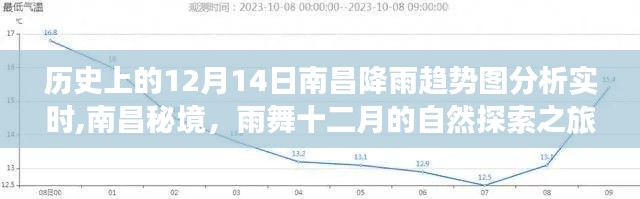 南昌秘境，雨舞十二月的自然探索之旅——历史上的降雨趋势分析