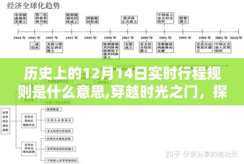 穿越时光之门探寻十二月十四日实时行程规则的奥秘与小巷特色小店揭秘