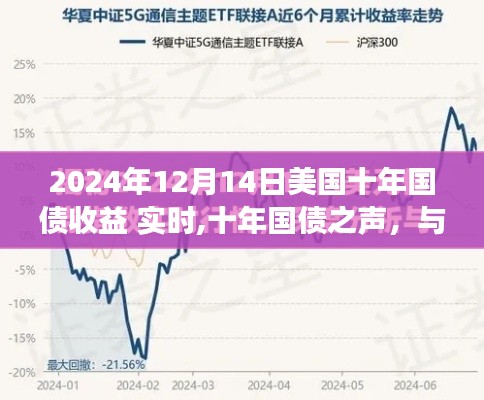 美国十年国债收益实时更新，与自然美景的邂逅之旅