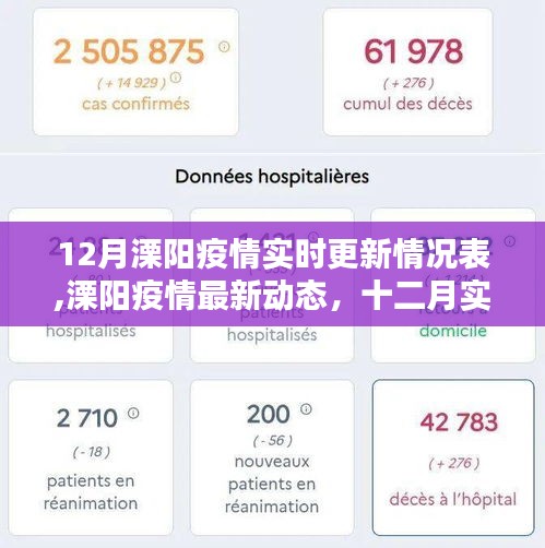 溧阳疫情最新动态，十二月实时更新情况分析与通报