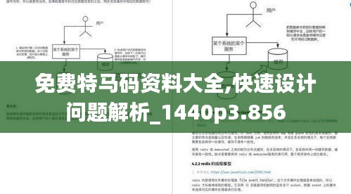免费特马码资料大全,快速设计问题解析_1440p3.856
