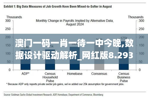 澳门一码一肖一待一中今晚,数据设计驱动解析_网红版8.293