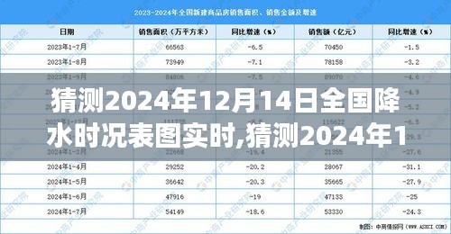 独家解读，2024年12月14日全国降水时况表图实时分析与产品特性体验分享