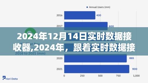 探索自然秘境，实时数据接收器带你寻找内心的桃花源，2024年实时数据报告