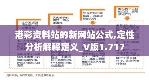 港彩资料站的新网站公式,定性分析解释定义_V版1.717