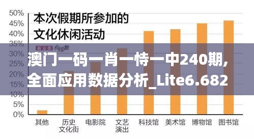澳门一码一肖一恃一中240期,全面应用数据分析_Lite6.682