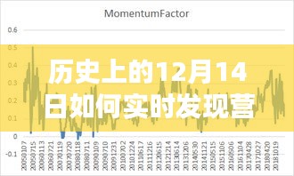 历史上的12月14日，营业部买卖变迁与成长之路探索