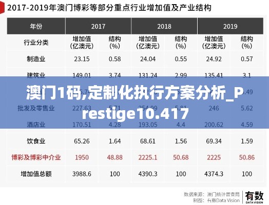 澳门1码,定制化执行方案分析_Prestige10.417