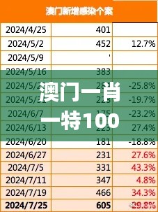 澳门一肖一特100精准免费,市场趋势方案实施_suite10.534