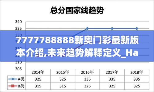 7777788888新奥门彩最新版本介绍,未来趋势解释定义_Harmony款5.140