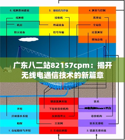 广东八二站82157cpm：揭开无线电通信技术的新篇章