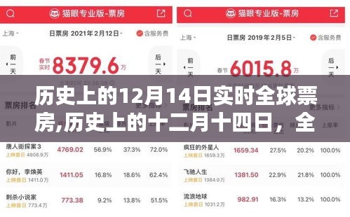 全球票房辉煌时刻，历史上的十二月十四日回顾
