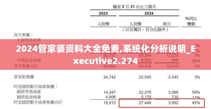 2024管家婆资料大全免费,系统化分析说明_Executive2.274