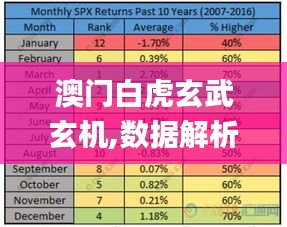 澳门白虎玄武玄机,数据解析支持计划_XP12.659