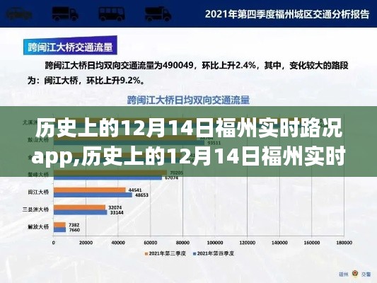 历史上的12月14日福州实时路况app深度解析