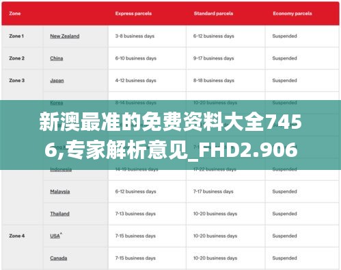 新澳最准的免费资料大全7456,专家解析意见_FHD2.906