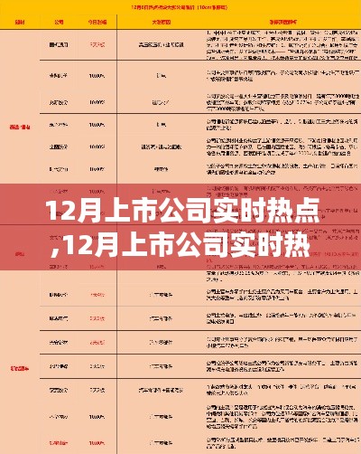 12月上市公司热点产品全面评测与介绍，实时追踪行业趋势